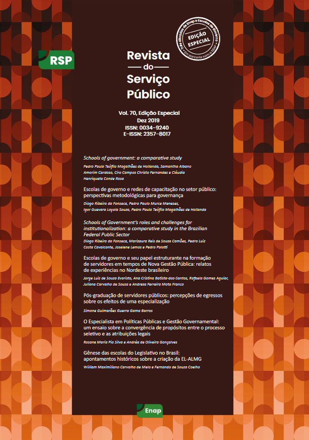 Capa de Livro: Revista Serviço Público (ed. especial 2019)